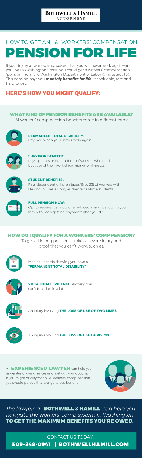 Pension Benefits Infographic